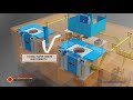 3D Animation | Induction Melting Furnace | Plasma Induction | Technical Animation