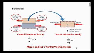 Engineering Thermodynamics: Chapter 4: Control Volume Analysis Using Energy - Example 4.7