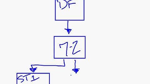 MSBI - SSIS - Get Comfortable With Script Task VB - Part-175