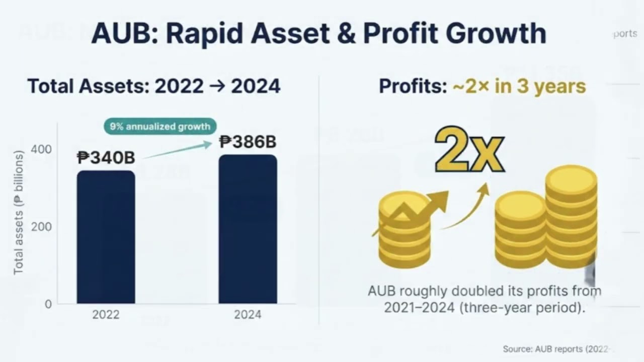 AUB Stock 2026 — Hidden Gem After 100% Stock Dividend? Deep Dive for Filipinos
