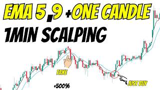I lost to Understand this {1-Min EMA 5 & 9 Scalping Strategy | One-Candle Confirmation .