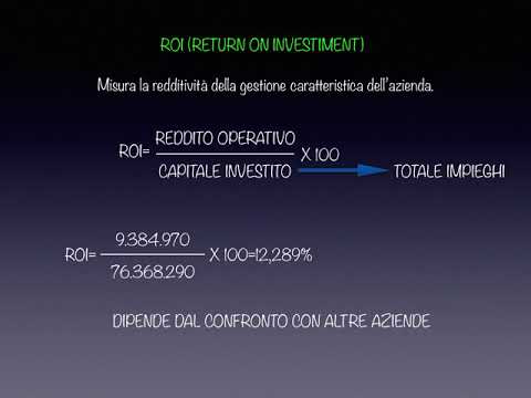 Video: Livelli di redditività e loro definizione