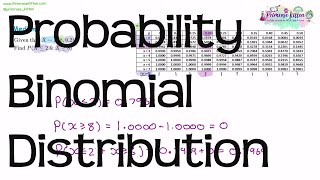 Probability and Binomial Distribution | Revision for Further Maths GCSE screenshot 5