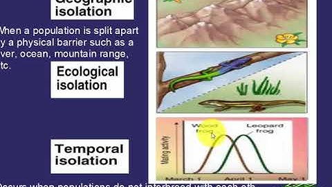 TYPES OF PREZYGOTIC ISOLATION WITH EXAMPLES  CSIR NET DEC 2017