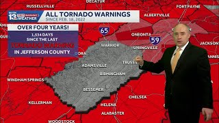 Tracking storms next week: active weather forecast in Alabama after a quiet spring tornado season