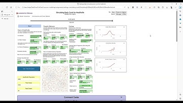 Simulating Transmission of a Disease Using NetLogo