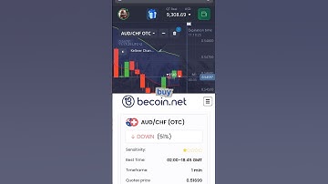 Keltner Channel Breakout Strategy | Clear Buy & Sell Signals #BinaryOptions #KeltnerChannel #Trading