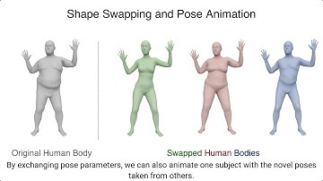 LatentHuman: Shape-and-Pose Disentangled Latent Representation for Human Bodies [2-minutes]