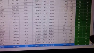 Winlink RMS Express email send receive via 40 meter HF Mobile Solar powered ham radio