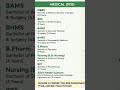 🎓 Best Courses After Class 12 | Medical & Non-Medical Streams