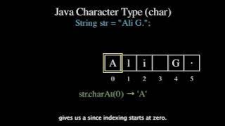 How Java Handles Characters (char): ASCII, Unicode & More