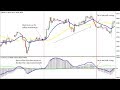 MACD and Stochastic - the double-cross strategy  Trading ...