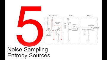 Random Number Generators 5: Noise Sampling Entropy Sources