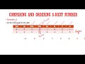 Class 4 || Comparing &amp; Ordering Of A number with Concept of Ascending &amp; Descending Order.