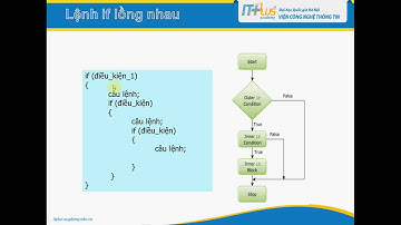 Bài 12 - Cấu Trúc Switch - Lập trình website tĩnh HTML