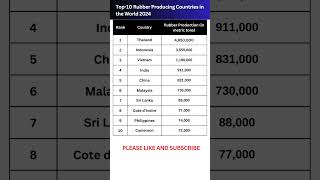 Top 10 Rubber Producing Countries In The World 2024 Largest Rubber Producer In The World 2024