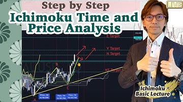 Step by Step Ichimoku Time and Price Analysis on Gold (XAUUSD) / 10 November 2021