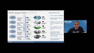 Deeplite pitch for the Innovation Leaders Summit in Japan, 2021