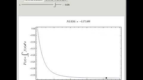 Numerical Evaluation of Some Definite Integrals