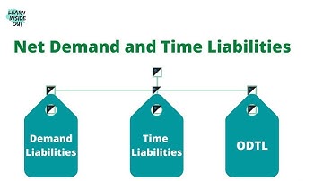 What is NDTL? Demand Liability? Time Liability? ODTL? In Tamil @learninsideout