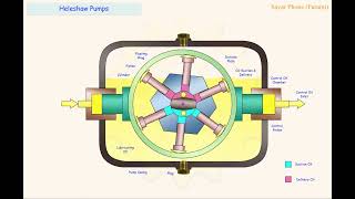 Heleshaw Pump