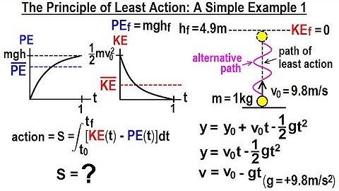 Physics 70 Principle of Least Action (5 of 27) Principle of Least Action: Easy Ex 1