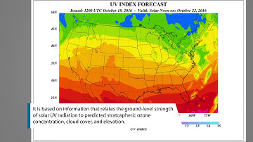 The UV Index