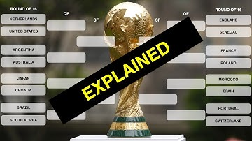 KNOCKOUT STAGES | World Cup 2022 - Which teams progressed | EXPLAINED