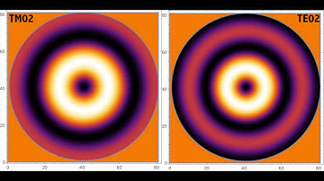 TE and TM mode patterns in a metallic circular waveguide