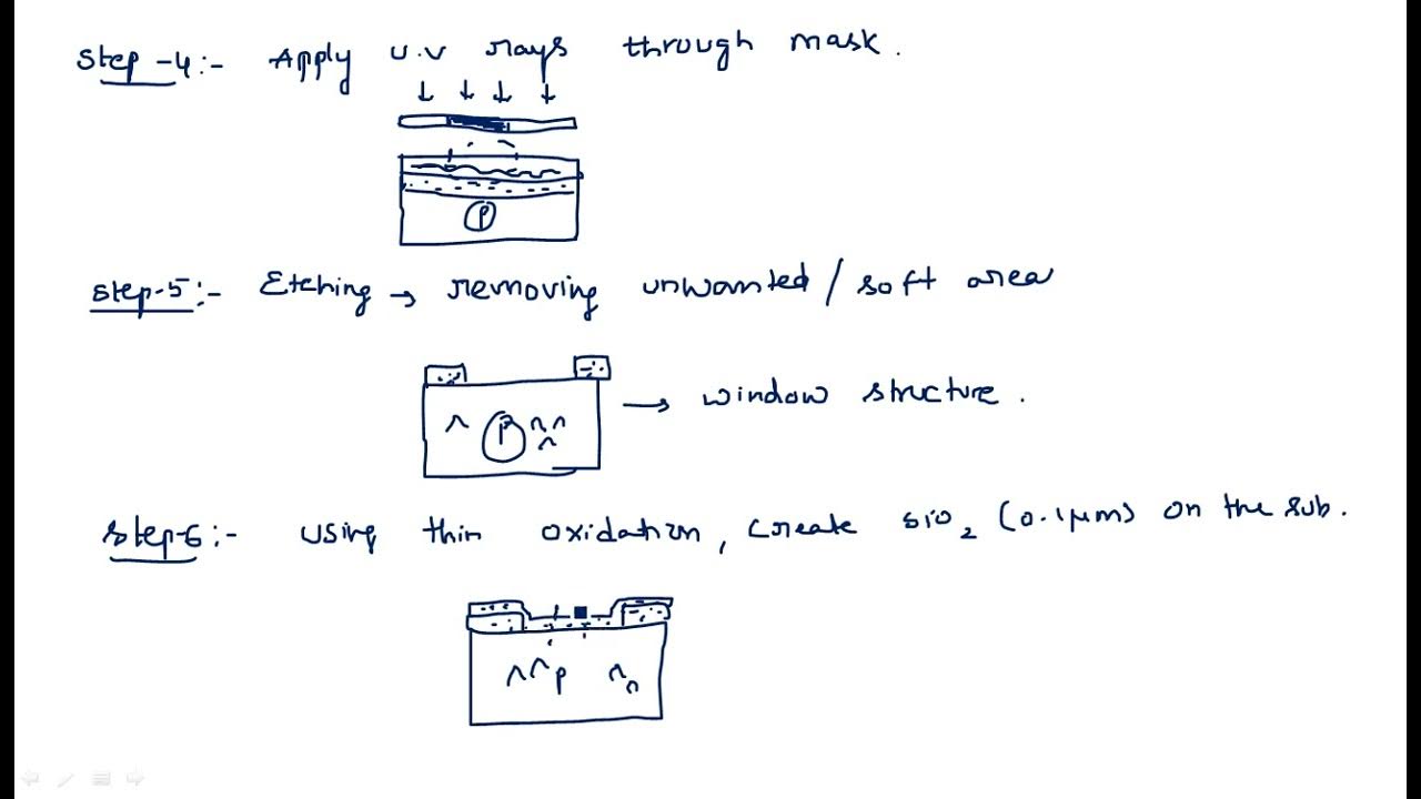 NMOS Transistor | Fabrication steps | VLSI | Lec-06 - YouTube