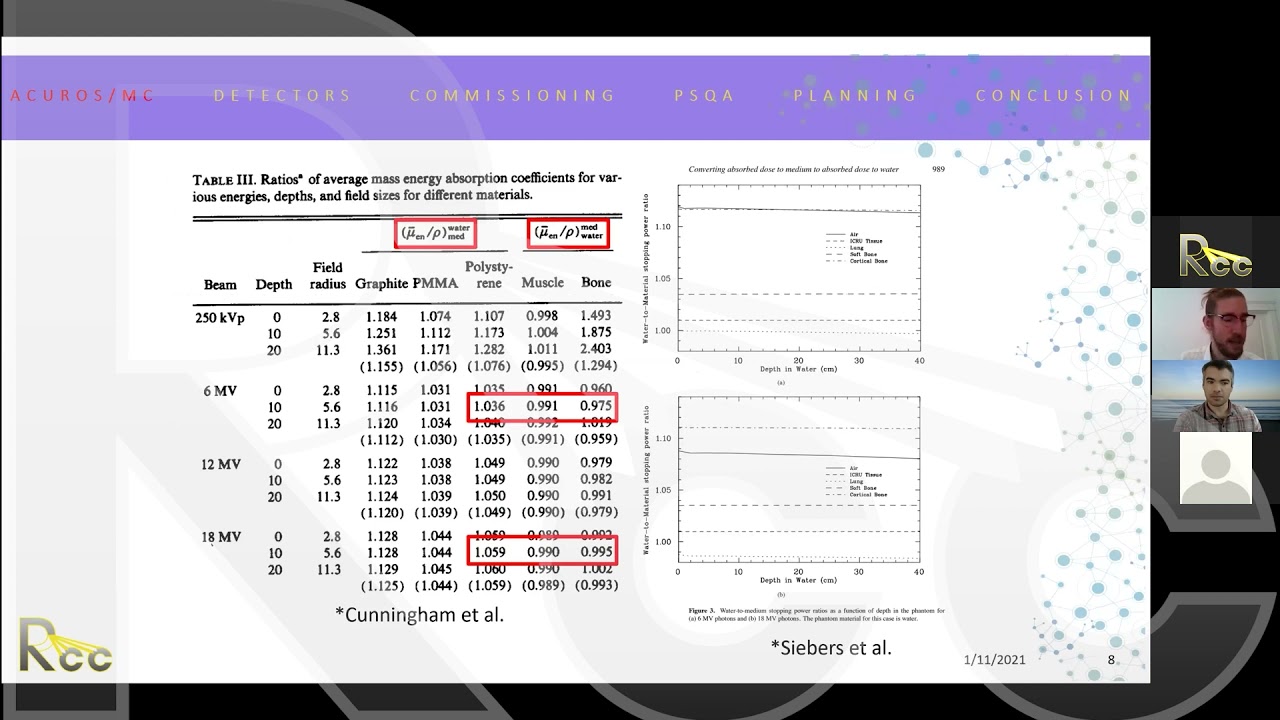 IMRT 2.0 | Session 20 | Acuros and Monte Carlo algorithms for VMAT | Course Conclusion