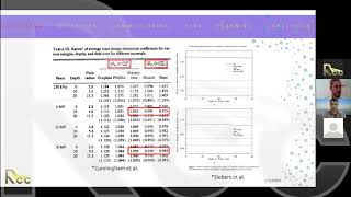 IMRT 2.0 | Session 20 | Acuros and Monte Carlo algorithms for VMAT | Course Conclusion