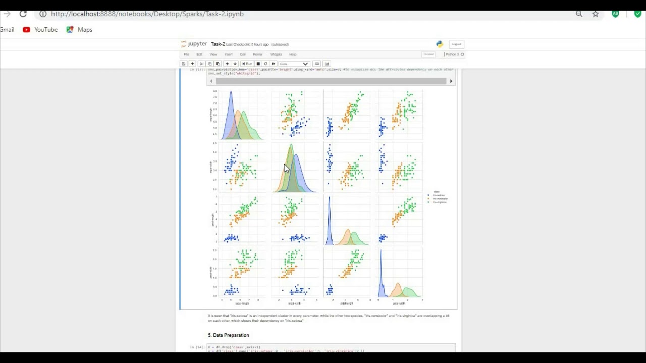 Prediction on iris dataset using K-means Clustering Algorithm - YouTube