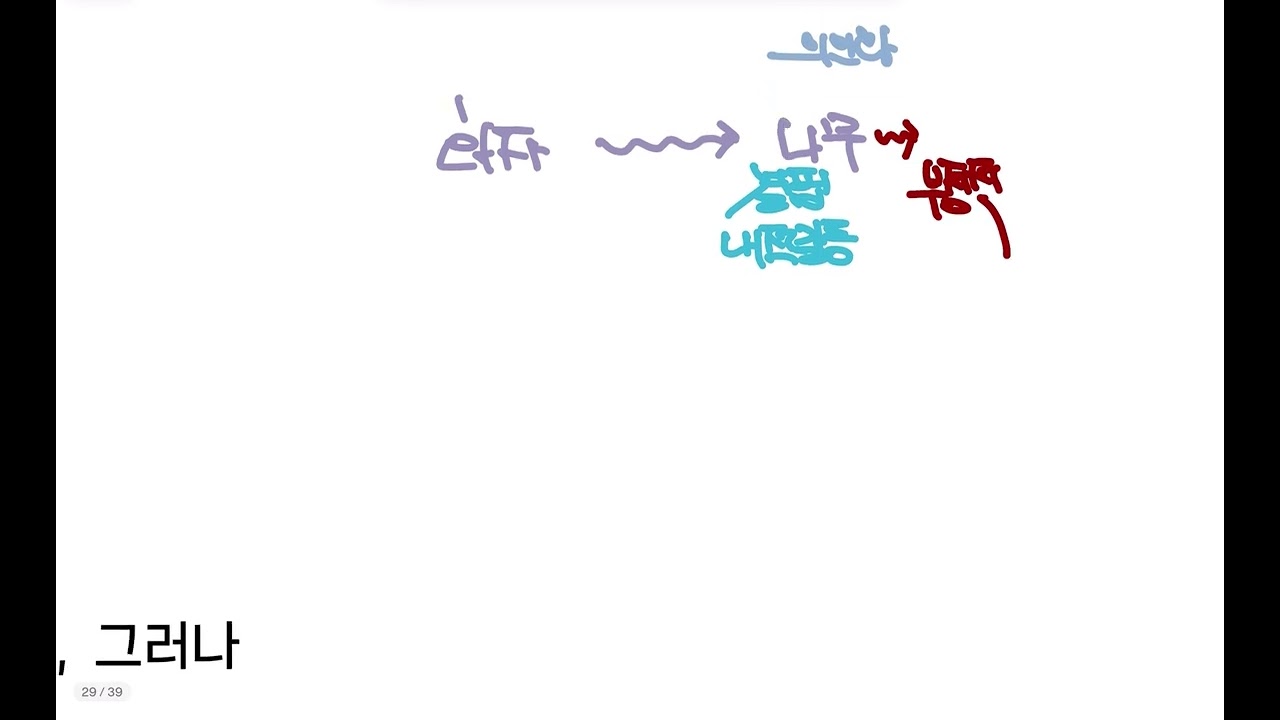 황지우, 겨울나무로부터 봄나무에게 1