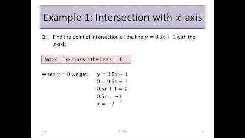 Line 4 - Intersection with Axes