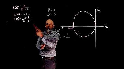 L18E106 Control Systems Lecture 18 Exercise 106: The Nyquist stability criterion practice exercise