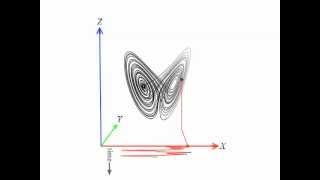 Takens' theorem in action for the Lorenz chaotic attractor