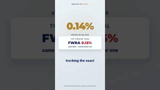 VWCE Just Got Cheaper Again — Now 0.14% #shorts  #money #investing #etf