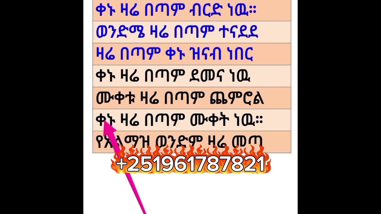 የጀማሪዎች የአማርኛ ቃላት ምስረታ!!!