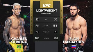 Чарльз Оливейра vs Ислам Махачев Бой UFC 280