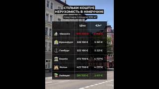 Недвижимость в Германии #германия #shorts