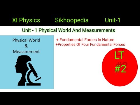 Fundamental Forces In Nature For XI Class Physics Lecture # ...
