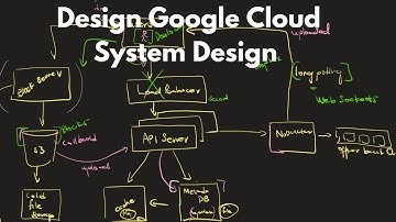 Design Google Drive: System Design