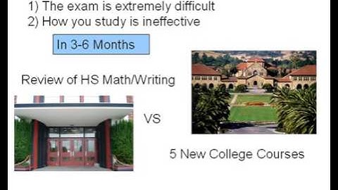 GMATPill.com: Why People Study 3-6 Months For G-MAT?