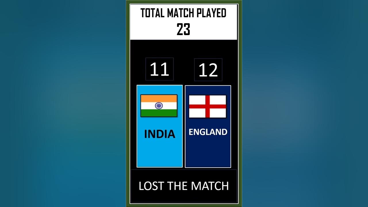 T20 India vs England Head to head sports cricket YouTube