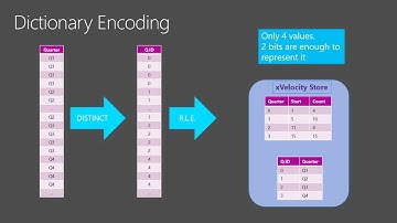 Microsoft Ignite 2015 Scalable BI and Advanced Modeling with Microsoft SQL Server Analysis Services
