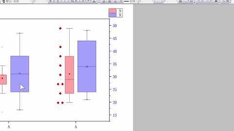 Origin绘图——双Y轴箱线图