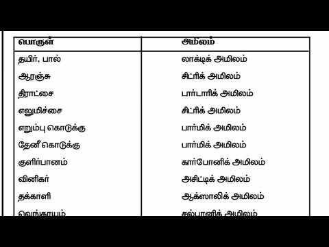 வேதியியல் -பொருளில் உள்ள அமிலங்கள்