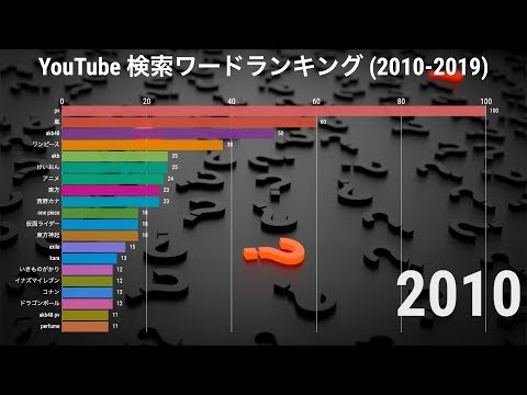 日本のYouTube 検索ワードランキングの推移 (2010-2019)【動画でわかる統計・データ】