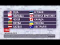 Новини світу: до списку російських "недругів" потрапили 10 країн